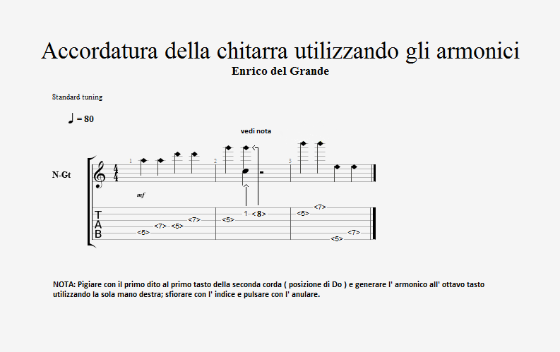Accordare La Chitarra In Mi Bemolle