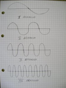 Armonici_fisica