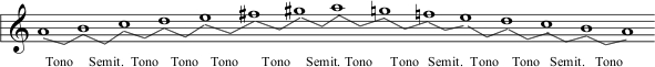 Scala_di_LA_minore_melodica