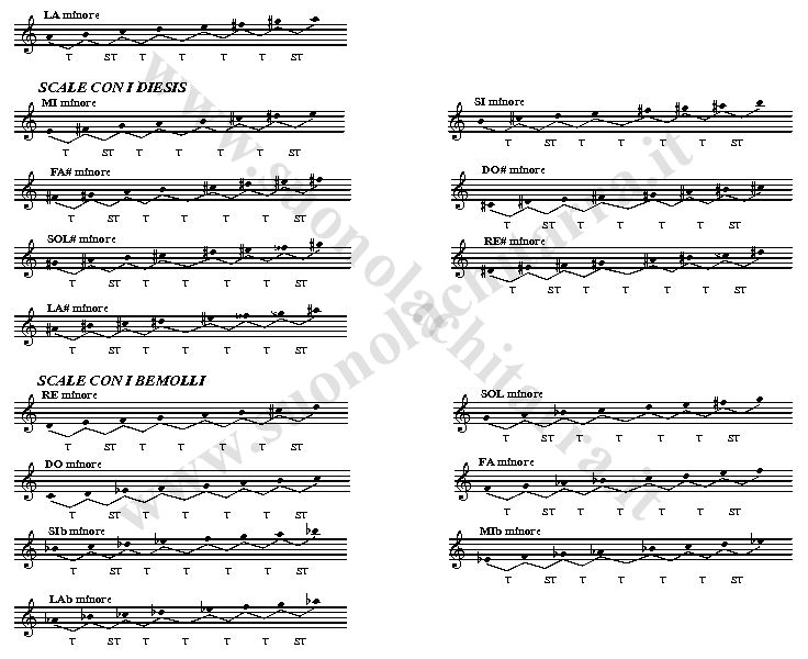 Scala_Minore_Melodica