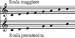 Scala_Maggiore_Scala_Pentatonica