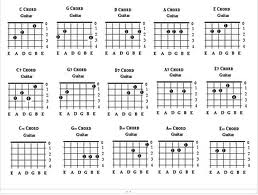 Accordi Per Chitarra Come Si Leggono I Diagrammi