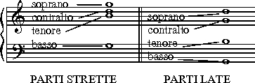 Parti-strette_Parti-late