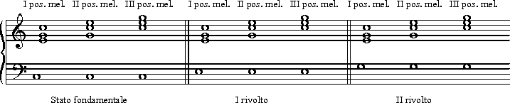 Posizioni-melodiche-accordo Posizioni-melodiche-accordo