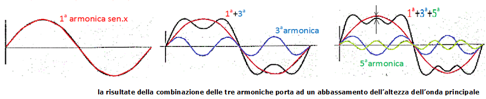 armoniche-Piero