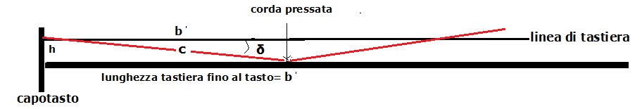 tastiera2